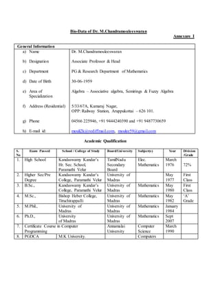 Bio-Data of Dr. M.Chandramouleeswaran
Annexure I
General Information
a) Name
b) Designation
c) Department
d) Date of Birth
e) Area of
Specialization
f) Address (Residential)
g) Phone
h) E-mail id:
Dr. M.Chandramouleeswaran
Associate Professor & Head
PG & Research Department of Mathematics
30-06-1959
Algebra – Associative algebra, Semirings & Fuzzy Algebra
5/33/67A, Kamaraj Nagar,
OPP: Railway Station, Aruppukottai – 626 101.
04566 225946, +91 9444240390 and +91 9487730659
mouli2k@rediffmail.com, moulee59@gmail.com
Academic Qualification
S.
No
Exam Passed School / College of Study Board/University Subject(s) Year Division
/Grade
1. High School Kandaswamy Kandar’s
Hr. Sec. School,
Paramathi Velur
TamilNadu
Secondary
Board
Elec.
Mathematics
March
1976 72%
2. Higher Sec/Pre
Degree
Kandaswamy Kandar’s
College, Paramathi Velur
University of
Madras
May
1977
First
Class
3. B.Sc., Kandaswamy Kandar’s
College, Paramathi Velur
University of
Madras
Mathematics May
1980
First
Class
4. M.Sc., Bishop Heber College,
Tiruchirappalli
University of
Madras
Mathematics May
1982
‘A’
Grade
5. M.Phil., University of
Madras
University of
Madras
Mathematics January
1984
6. Ph.D., University
of Madras
University of
Madras
Mathematics Sept
2007
7. Certificate Course in Computer
Programming
Annamalai
University
Computer
Science
March
1990
8. PGDCA M.K University. Computers
 