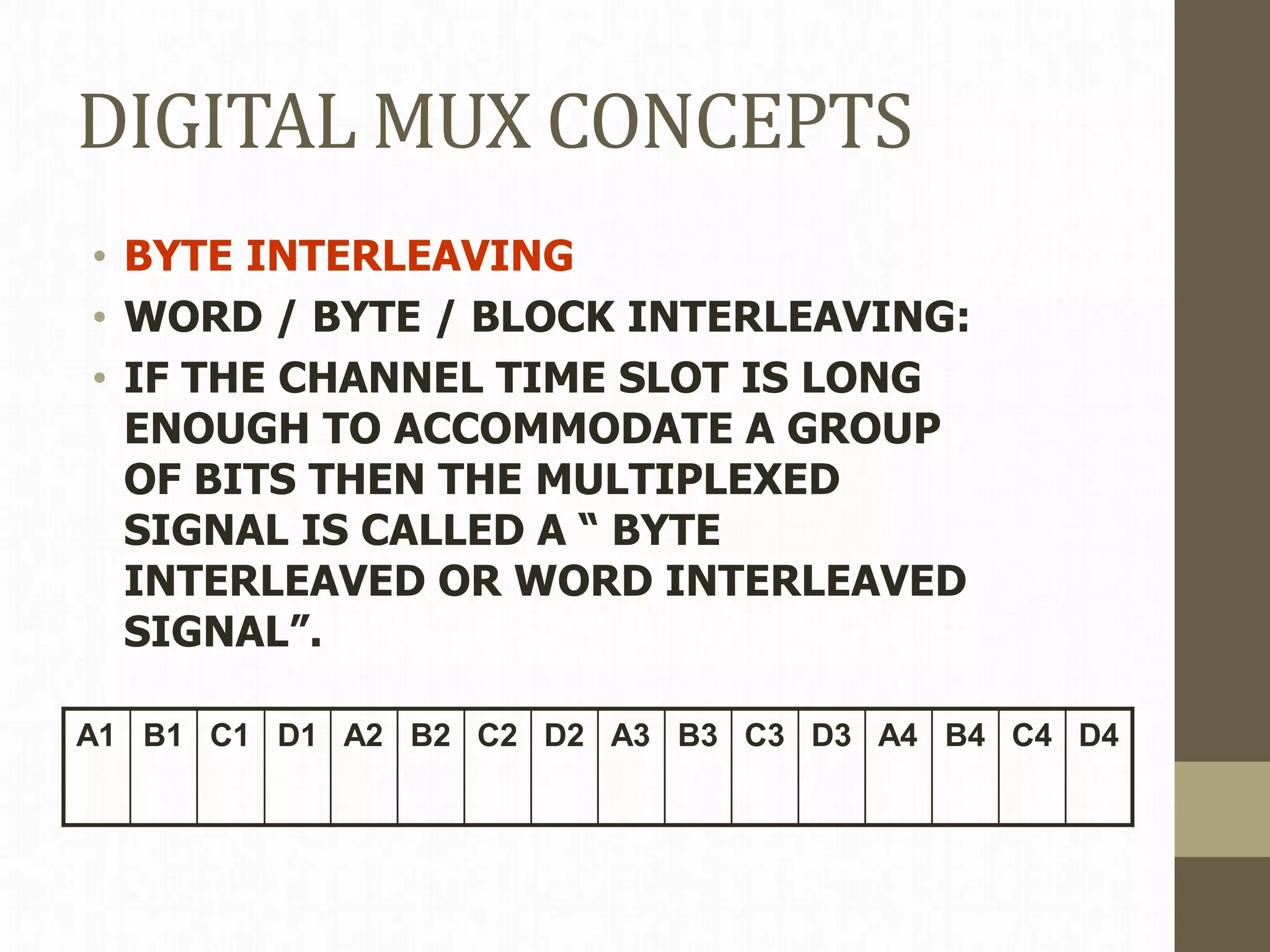 DIGITAL MUX CONCEPTS
• BYTE INTERLEAVING
• WORD / BYTE / BLOCK INTERLEAVING:
• IF THE CHANNEL TIME SLOT IS LONG
ENOUGH TO ACCOMMODATE A GROUP
OF BITS THEN THE MULTIPLEXED
SIGNAL IS CALLED A “ BYTE
INTERLEAVED OR WORD INTERLEAVED
SIGNAL”.
A1 B1 C1 D1 A2 B2 C2 D2 A3 B3 C3 D3 A4 B4 C4 D4
 