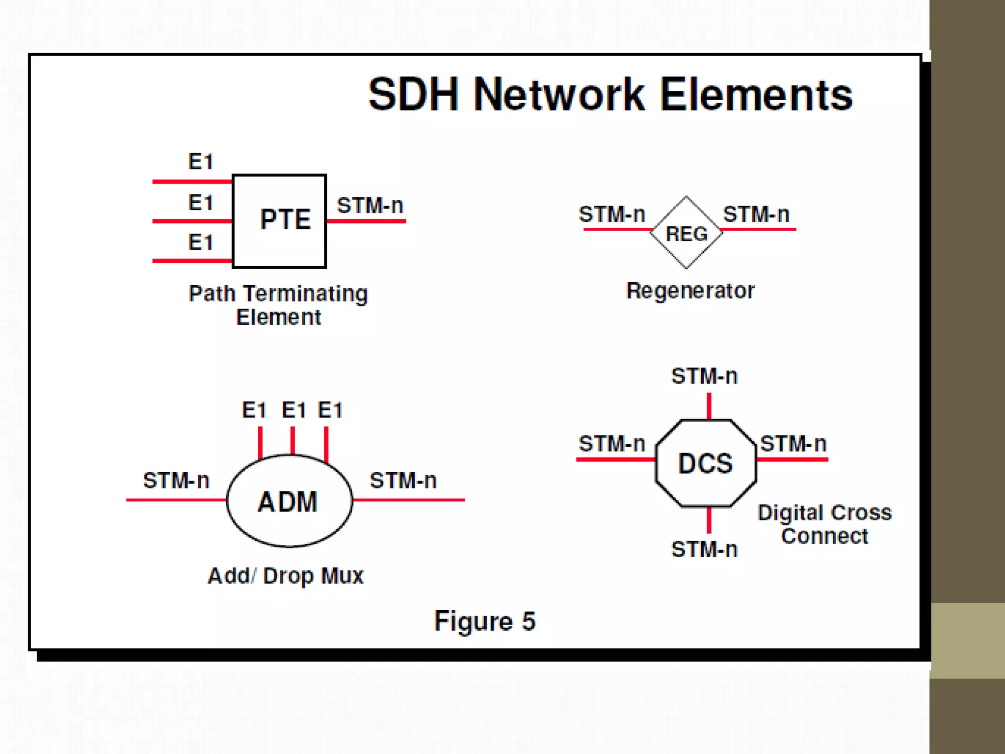 336760739-Pdh-Sdh-Sonet.ppt