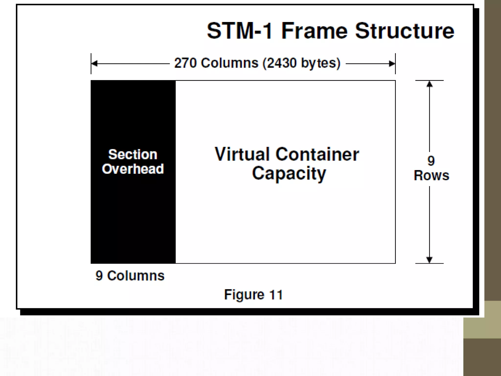 336760739-Pdh-Sdh-Sonet.ppt