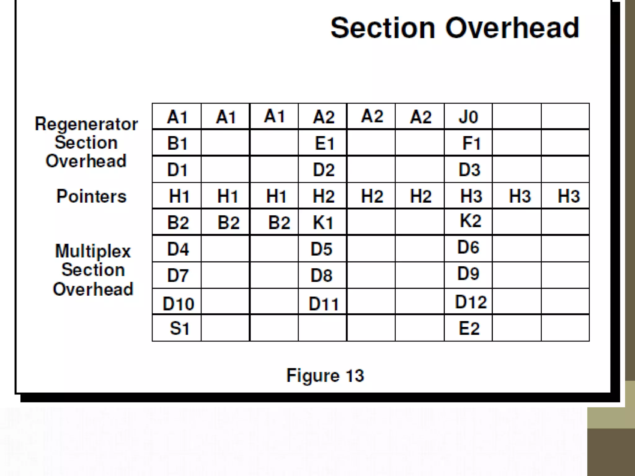 336760739-Pdh-Sdh-Sonet.ppt