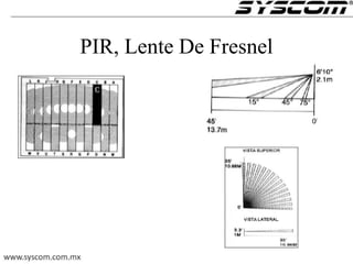 PIR, Lente De Fresnel
 