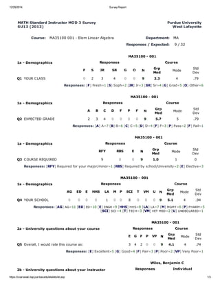 12/29/2014 Survey Report
https://courseval.itap.purdue.edu/etw/ets/et.asp 1/3
 MATH Standard Instructor MOD 3 Survey
 SU13 (2013)
Purdue University  
West Lafayette  
Course:  MA35100 001 ­ Elem Linear Algebra Department:  MA
    Responses / Expected:   9 / 32 
1a ­ Demographics
MA35100 ­ 001
Responses Course
F S JR SR G O N
Grp
Med
Mode
Std
Dev
Q1 YOUR CLASS 0 2 3 4 0 0 9 3.3 4 .79
Responses: [F] Fresh=1 [S] Soph=2 [JR] Jr=3 [SR] Sr=4 [G] Grad=5 [O] Other=6 
1a ­ Demographics
MA35100 ­ 001
Responses Course
A B C D F P F N
Grp
Med
Mode
Std
Dev
Q2 EXPECTED GRADE 2 3 4 0 0 0 0 9 5.7 5 .79
Responses: [A] A=7 [B] B=6 [C] C=5 [D] D=4 [F] F=3 [P] Pass=2 [F] Fail=1 
1a ­ Demographics
MA35100 ­ 001
Responses Course
RFY RBS E N
Grp
Med
Mode
Std
Dev
Q3 COURSE REQUIRED 9 0 0 9 1.0 1 0
Responses: [RFY] Required for your major/minor=1 [RBS] Required by school/University=2 [E] Elective=3 
1a ­ Demographics
MA35100 ­ 001
Responses Course
AG ED E HHS LA M P SCI T VM U N
Grp
Med
Mode
Std
Dev
Q4 YOUR SCHOOL 0 0 0 0 1 0 0 8 0 0 0 9 5.1 4 .94
Responses: [AG] AG=11 [ED] ED=10 [E] ENGR=9 [HHS] HHS=8 [LA] LA=7 [M] MGMT=6 [P] PHARM=5
[SCI] SCI=4 [T] TECH=3 [VM] VET MED=2 [U] UNDECLARED=1 
2a ­ University questions about your course
MA35100 ­ 001
Responses Course
E G F P VP N
Grp
Med
Mode
Std
Dev
Q5 Overall, I would rate this course as: 3 4 2 0 0 9 4.1 4 .74
Responses: [E] Excellent=5 [G] Good=4 [F] Fair=3 [P] Poor=2 [VP] Very Poor=1 
2b ­ University questions about your instructor
Wiles, Benjamin C
Responses Individual
 
