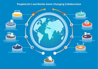 Healthcare CollaborationHealthcare Collaboration
eCommerce & Online
Retail Vertical
eCommerce & Online
Retail Vertical
Battle ready Collaboration
for the Defense Services
Battle ready Collaboration
for the Defense Services
PeopleLink
Managed Video Services
PeopleLink
Managed Video Services
Visual Collaboration
for the Manufacturing Vertical
Visual Collaboration
for the Manufacturing Vertical
Video Enabling the Banking
& Financial Institutions
Video Enabling the Banking
& Financial Institutions
Visual Edge for
e-Learning Community
Visual Edge for
e-Learning Community
Professional
Audio Visual Industry
Professional
Audio Visual Industry
Video enabling the Judiciary
for faster justice
Video enabling the Judiciary
for faster justice
PeopleLink's worldwide Game Changing CollaborationPeopleLink's worldwide Game Changing Collaboration
 