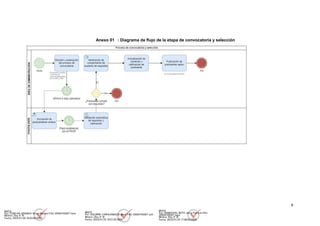 9
Anexo 01 : Diagrama de flujo de la etapa de convocatoria y selección
MVCS
Por: CONCHA ARANDA Victor Manuel FAU 20504743307 hard
Motivo: Doy V° B°
Fecha: 2023/01/20 16:43:04-0500
MVCS
Por: AGUIRRE CARHUAMACA Mery FAU 20504743307 soft
Motivo: Doy V° B°
Fecha: 2023/01/20 16:51:55-0500
MVCS
Por: SANDOVAL RETO Jesus Patricia FAU
20504743307 hard
Motivo: Doy V° B°
Fecha: 2023/01/20 17:08:03-0500
 