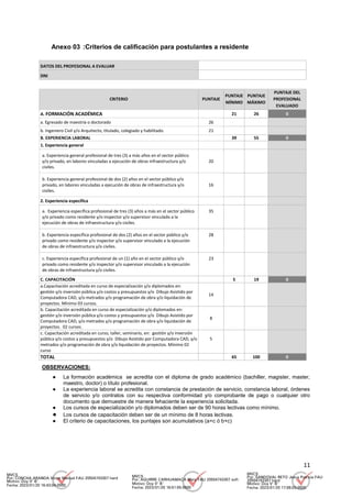 11
Anexo 03 :Criterios de calificación para postulantes a residente
DATOS DEL PROFESIONAL A EVALUAR
DNI
CRITERIO PUNTAJE
PUNTAJE
MÍNIMO
PUNTAJE
MÁXIMO
PUNTAJE DEL
PROFESIONAL
EVALUADO
A. FORMACIÓN ACADÉMICA 21 26 0
a. Egresado de maestría o doctorado 26
b. Ingeniero Civil y/o Arquitecto, titulado, colegiado y habilitado. 21
B. EXPERIENCIA LABORAL 39 55 0
1. Experiencia general
a. Experiencia general profesional de tres (3) a más años en el sector público
y/o privado, en labores vinculadas a ejecución de obras infraestructura y/o
civiles.
20
b. Experiencia general profesional de dos (2) años en el sector público y/o
privado, en labores vinculadas a ejecución de obras de infraestructura y/o
civiles.
16
2. Experiencia específica
a. Experiencia específica profesional de tres (3) años a más en el sector público
y/o privado como residente y/o inspector y/o supervisor vinculado a la
ejecución de obras de infraestructura y/o civiles.
35
b. Experiencia específica profesional de dos (2) años en el sector público y/o
privado como residente y/o inspector y/o supervisor vinculado a la ejecución
de obras de infraestructura y/o civiles.
28
c. Experiencia específica profesional de un (1) año en el sector público y/o
privado como residente y/o inspector y/o supervisor vinculado a la ejecución
de obras de infraestructura y/o civiles.
23
C. CAPACITACIÓN 5 19 0
a.Capacitación acreditada en curso de especialización y/o diplomados en:
gestión y/o inversión pública y/o costos y presupuestos y/o Dibujo Asistido por
Computadora CAD, y/o metrados y/o programación de obra y/o liquidación de
proyectos. Mínimo 03 cursos.
14
b. Capacitación acreditada en curso de especialización y/o diplomados en:
gestión y/o inversión pública y/o costos y presupuestos y/o Dibujo Asistido por
Computadora CAD, y/o metrados y/o programación de obra y/o liquidación de
proyectos. 02 cursos.
8
c. Capacitación acreditada en curso, taller, seminario, en: gestión y/o inversión
pública y/o costos y presupuestos y/o Dibujo Asistido por Computadora CAD, y/o
metrados y/o programación de obra y/o liquidación de proyectos. Mínimo 02
curso
5
TOTAL 65 100 0
OBSERVACIONES:
● La formación académica se acredita con el diploma de grado académico (bachiller, magister, master,
maestro, doctor) o título profesional.
● La experiencia laboral se acredita con constancia de prestación de servicio, constancia laboral, órdenes
de servicio y/o contratos con su respectiva conformidad y/o comprobante de pago o cualquier otro
documento que demuestre de manera fehaciente la experiencia solicitada.
● Los cursos de especialización y/o diplomados deben ser de 90 horas lectivas como mínimo.
● Los cursos de capacitación deben ser de un mínimo de 8 horas lectivas.
● El criterio de capacitaciones, los puntajes son acumulativos (a+c ó b+c)
MVCS
Por: CONCHA ARANDA Victor Manuel FAU 20504743307 hard
Motivo: Doy V° B°
Fecha: 2023/01/20 16:43:04-0500
MVCS
Por: AGUIRRE CARHUAMACA Mery FAU 20504743307 soft
Motivo: Doy V° B°
Fecha: 2023/01/20 16:51:55-0500
MVCS
Por: SANDOVAL RETO Jesus Patricia FAU
20504743307 hard
Motivo: Doy V° B°
Fecha: 2023/01/20 17:08:03-0500
 