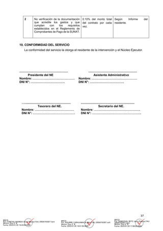 37
2 No verificación de la documentación
que acredite los gastos y que
cumplan con los requisitos
establecidos en el Reglamento de
Comprobantes de Pago de la SUNAT.
0.10% del monto total
del contrato por cada
vez.
Según Informe del
residente.
10. CONFORMIDAD DEL SERVICIO
La conformidad del servicio la otorga el residente de la intervención y el Núcleo Ejecutor.
.......................................................... ..........................................................
Presidente del NE Asistente Administrativo
Nombre: …………………………………… Nombre: ………………………………………
DNI N°: ……………………………. DNI N°: …………………………….
….......................................................
Tesorero del NE.
Nombre: …………………………………
DNI N°: ……………………………………
................................................................
Secretario del NE.
Nombre: ……………………………………….
DNI N°: ………………………………………….
MVCS
Por: CONCHA ARANDA Victor Manuel FAU 20504743307 hard
Motivo: Doy V° B°
Fecha: 2023/01/20 16:43:04-0500
MVCS
Por: AGUIRRE CARHUAMACA Mery FAU 20504743307 soft
Motivo: Doy V° B°
Fecha: 2023/01/20 16:51:55-0500
MVCS
Por: SANDOVAL RETO Jesus Patricia FAU
20504743307 hard
Motivo: Doy V° B°
Fecha: 2023/01/20 17:08:03-0500
 