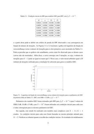 Tabela 3.1: Condições iniciais do BW para modelos GEC para DFC com fDT = 10−3
.
Q q P0 P1
0.0010 0.0100 0.0100 0.1000
0.0050 0.0500 0.0500 0.5000
0.0010 0.0010 0.0010 0.1000
0.0100 0.0100 0.0100 0.1000
0.0500 0.0500 0.0500 0.1000
0.0100 0.1000 0.0100 0.1000
e a partir desta pode-se deﬁnir um critério de parada do BW observando a sua convergencia em
função do número de iterações. As Figuras 3.1 e 3.2 mostram o gráﬁco do logaritmo da função de
verossimilhança versus o número de iterações para os dois primeiros casos mostrados da Tabela 3.1.
Pode-se perceber que os gráﬁcos são semelhantes, assim como foi observado para os demais casos
(curvas não são mostradas). Além disso, a curva converge com 5 iterações, ou seja, o número de
iterações para K = 2 pode ser igual ou maior que 5. Nesse caso, o valor inicial arbitrário igual a 20
(número de iterações) utilizado para a simulação foi suﬁciente para gerar os modelos GEC.
0 5 10 15 20
−1.6
−1.55
−1.5
−1.45
−1.4
−1.35
−1.3
−1.25
−1.2
x 10
5
Iteracoes
LogProbabilidade
Figura 3.1: Logaritmo da função de verossimilhança versus número de iterações para os parâmetros do GEC
da primeira linha da Tabela 3.1. DFC com SNR = 15 dB e fDT = 10−3
.
Parâmetros dos modelos GEC foram estimados pelo BW para fDT = 10−3
e para 3 valores de
SNR (5 dB, 10 dB e 15 dB), com N = 107
. Foram utilizadas seis condições iniciais para cada caso
e todas convergiram para os mesmos parâmetros do GEC.
Em seguida, este estudo foi realizado com modelos mais complexos com K = 3 e K = 4
estados. As condições iniciais para cada caso foram baseadas no mesmo princípio adotado para
K = 2. Veriﬁcou-se robustez quanto a escolha das condições iniciais. Os resultados do modelamento
11
 