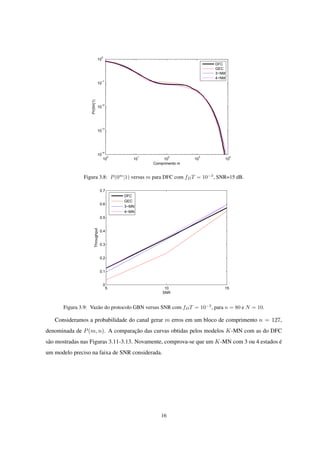 10
0
10
1
10
2
10
3
10
4
10
−4
10
−3
10
−2
10
−1
10
0
Pr(0m|1)
Comprimento m
DFC
GEC
3−NM
4−NM
Figura 3.8: P(0m
|1) versus m para DFC com fDT = 10−3
, SNR=15 dB.
5 10 15
0
0.1
0.2
0.3
0.4
0.5
0.6
0.7
SNR
Throughput
DFC
GEC
3−MN
4−MN
Figura 3.9: Vazão do protocolo GBN versus SNR com fDT = 10−3
, para n = 80 e N = 10.
Consideramos a probabilidade do canal gerar m erros em um bloco de comprimento n = 127,
denominada de P(m, n). A comparação das curvas obtidas pelos modelos K-MN com as do DFC
são mostradas nas Figuras 3.11-3.13. Novamente, comprova-se que um K-MN com 3 ou 4 estados é
um modelo preciso na faixa de SNR considerada.
16
 