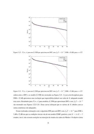 0 5 10 15 20 25 30 35 40
10
−7
10
−6
10
−5
10
−4
10
−3
10
−2
10
−1
10
0
m
P(m,n)
DFC
GEC
3−NM
Figura 3.12: P(m, n) para um K-NM que aproxima um DFC com fDT = 10−3
, SNR = 10 dB, para n = 127.
0 5 10 15 20 25 30 35 40
10
−9
10
−8
10
−7
10
−6
10
−5
10
−4
10
−3
10
−2
10
−1
m
P(m,n)
DFC
GEC
3−NM
Figura 3.13: P(m, n) para um K-NM que aproxima um DFC com fDT = 10−3
, SNR = 15 dB, para n = 127.
ordem entre o DFC e os models K-NM são mostradas na Figura 3.21. A curva da divergência para
SNR = 15 dB apresentou uma oscilação que impossibilita deduzir um valor de K adequado usando
esta curva. Resultados para P(m, n) para modelos K-NM que aproximam DFCs com fDT = 10−4
são mostrados nas Figuras 3.22-3.24. Estas curvas reforçam que os valores de K obtidos com as
outras estatísticas são adequados.
Foram realizadas estimações com o algoritmo BW para um DFC com fDT = 10−4
para SNR =
5 dB e 15 dB em que as condições iniciais são de um modelo FSMC genérico, com K = 4 e K = 7
estados, isto é, não existem restrições na transição de estados da cadeia de Markov. O objetivo desta
18
 