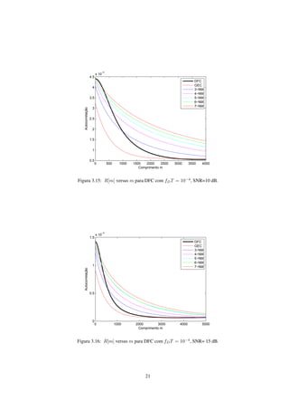0 500 1000 1500 2000 2500 3000 3500 4000
0.5
1
1.5
2
2.5
3
3.5
4
4.5
x 10
−3
Comprimento m
Autocorrelação
DFC
GEC
3−NM
4−NM
5−NM
6−NM
7−NM
Figura 3.15: R[m] versus m para DFC com fDT = 10−4
, SNR=10 dB.
0 1000 2000 3000 4000 5000
0
0.5
1
1.5
x 10
−3
Comprimento m
Autocorrelação
DFC
GEC
3−NM
4−NM
5−NM
6−NM
7−NM
Figura 3.16: R[m] versus m para DFC com fDT = 10−4
, SNR= 15 dB.
21
 