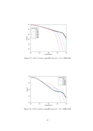 10
0
10
1
10
2
10
3
10
4
10
−10
10
−8
10
−6
10
−4
10
−2
10
0
Pr(0m|1)
Comprimento m
DFC
GEC
3−NM
4−NM
5−NM
6−NM
7−NM
Figura 3.17: P(0m
|1) versus m para DFC com fDT = 10−4
, SNR=5 dB.
10
0
10
1
10
2
10
3
10
4
10
−4
10
−3
10
−2
10
−1
10
0
Pr(0m|1)
Comprimento m
DFC
GEC
3−NM
4−NM
5−NM
6−NM
Figura 3.18: P(0m
|1) versus m para DFC com fDT = 10−4
, SNR=10 dB.
22
 