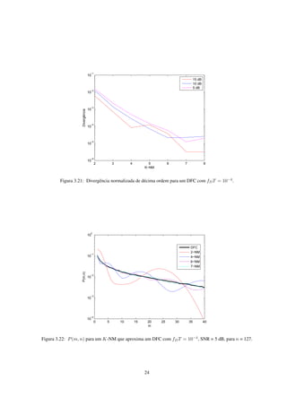 2 3 4 5 6 7 8
10
−6
10
−5
10
−4
10
−3
10
−2
10
−1
K−NM
Divergência
15 dB
10 dB
5 dB
Figura 3.21: Divergência normalizada de décima ordem para um DFC com fDT = 10−4
.
0 5 10 15 20 25 30 35 40
10
−4
10
−3
10
−2
10
−1
10
0
m
P(m,n)
DFC
2−NM
4−NM
6−NM
7−NM
Figura 3.22: P(m, n) para um K-NM que aproxima um DFC com fDT = 10−4
, SNR = 5 dB, para n = 127.
24
 