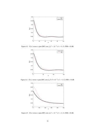 0 20 40 60 80 100
0
0.005
0.01
0.015
0.02
0.025
0.03
m
R[m]
MA
DFC
Figura 4.3: R[m] versus m para DFC com fDT = 10−2
e δ = 0, 15, SNR = 10 dB.
0 50 100 150
0
0.005
0.01
0.015
0.02
0.025
0.03
m
R[m]
DFC
MA
Figura 4.4: R[m] versus m para DFC com fDT= 5×10−3
e δ = 0, 15, SNR = 10 dB.
0 100 200 300 400 500
0
0.005
0.01
0.015
0.02
0.025
0.03
m
R[m]
MA
DFC
Figura 4.5: R[m] versus m para DFC com fDT = 10−3
e δ = 0, 15, SNR = 10 dB.
32
 