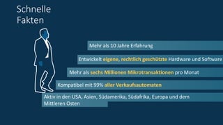 Schnelle
Fakten
Mehr als 10 Jahre Erfahrung
Entwickelt eigene, rechtlich geschützte Hardware und Software
Mehr als sechs Millionen Mikrotransaktionen pro Monat
Kompatibel mit 99% aller Verkaufsautomaten
Aktiv in den USA, Asien, Südamerika, Südafrika, Europa und dem
Mittleren Osten
 