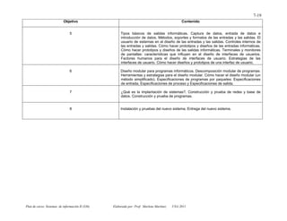 Plan de curso: Sistemas de información II (336) Elaborado por: Prof. Marlene Martínez UNA 2011
7-19
Objetivo Contenido
5 Tipos básicos de salidas informáticas. Captura de datos, entrada de datos e
introducción de datos. Métodos, soportes y formatos de las entradas y las salidas. El
usuario de sistemas en el diseño de las entradas y las salidas. Controles internos de
las entradas y salidas. Cómo hacer prototipos y diseños de las entradas informáticas.
Cómo hacer prototipos y diseños de las salidas informáticas. Terminales y monitores
de pantallas: características que influyen en el diseño de interfaces de usuarios.
Factores humanos para el diseño de interfaces de usuario. Estrategias de las
interfaces de usuario. Cómo hacer diseños y prototipos de una interfaz de usuario.
6 Diseño modular para programas informáticos. Descomposición modular de programas:
Herramientas y estrategias para el diseño modular. Cómo hacer el diseño modular (un
método simplificado). Especificaciones de programas por paquetes: Especificaciones
de entrada, Especificaciones de proceso y Especificaciones de salida.
7 ¿Qué es la implantación de sistemas?. Construcción y prueba de redes y base de
datos. Construcción y prueba de programas.
8 Instalación y pruebas del nuevo sistema. Entrega del nuevo sistema.
 