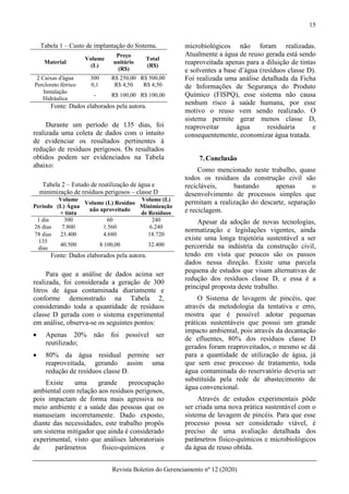 15
Revista Boletim do Gerenciamento nº 12 (2020)
Tabela 1 – Custo de implantação do Sistema.
Material
Volume
(L)
Preço
unitário
(R$)
Total
(R$)
2 Caixas d'água 300 R$ 250,00 R$ 500,00
Percloreto férrico 0,1 R$ 4,50 R$ 4,50
Instalação
Hidráulica
- R$ 100,00 R$ 100,00
Fonte: Dados elaborados pela autora.
Durante um período de 135 dias, foi
realizada uma coleta de dados com o intuito
de evidenciar os resultados pertinentes à
redução de resíduos perigosos. Os resultados
obtidos podem ser evidenciados na Tabela
abaixo:
Tabela 2 – Estudo de reutilização de água e
minimização de resíduos perigosos – classe D
Período
Volume
(L) Água
+ tinta
Volume (L) Resíduo
não aproveitado
Volume (L)
Minimização
de Resíduos
1 dia 300 60 240
26 dias 7.800 1.560 6.240
78 dias 23.400 4.680 18.720
135
dias
40.500 8.100,00 32.400
Fonte: Dados elaborados pela autora.
Para que a análise de dados acima ser
realizada, foi considerada a geração de 300
litros de água contaminada diariamente e
conforme demonstrado na Tabela 2,
considerando toda a quantidade de resíduos
classe D gerada com o sistema experimental
em análise, observa-se os seguintes pontos:
 Apenas 20% não foi possível ser
reutilizado;
 80% da água residual permite ser
reaproveitada, gerando assim uma
redução de resíduos classe D.
Existe uma grande preocupação
ambiental com relação aos resíduos perigosos,
pois impactam de forma mais agressiva no
meio ambiente e a saúde das pessoas que os
manuseiam incorretamente. Dado exposto,
diante das necessidades, este trabalho propôs
um sistema mitigador que ainda é considerado
experimental, visto que análises laboratoriais
de parâmetros físico-químicos e
microbiológicos não foram realizadas.
Atualmente a água de reuso gerada está sendo
reaproveitada apenas para a diluição de tintas
e solventes a base d’água (resíduos classe D).
Foi realizada uma análise detalhada da Ficha
de Informações de Segurança do Produto
Químico (FISPQ), esse sistema não causa
nenhum risco à saúde humana, por esse
motivo o reuso vem sendo realizado. O
sistema permite gerar menos classe D,
reaproveitar água residuária e
consequentemente, economizar água tratada.
7.Conclusão
Como mencionado neste trabalho, quase
todos os resíduos da construção civil são
recicláveis, bastando apenas o
desenvolvimento de processos simples que
permitam a realização do descarte, separação
e reciclagem.
Apesar da adoção de novas tecnologias,
normatização e legislações vigentes, ainda
existe uma longa trajetória sustentável a ser
percorrida na indústria da construção civil,
tendo em vista que poucos são os passos
dados nessa direção. Existe uma parcela
pequena de estudos que visam alternativas de
redução dos resíduos classe D, e essa é a
principal proposta deste trabalho.
O Sistema de lavagem de pincéis, que
através da metodologia da tentativa e erro,
mostra que é possível adotar pequenas
práticas sustentáveis que possui um grande
impacto ambiental, pois através da decantação
de efluentes, 80% dos resíduos classe D
gerados foram reaproveitados, o mesmo se dá
para a quantidade de utilização de água, já
que sem esse processo de tratamento, toda
água contaminada do reservatório deveria ser
substituída pela rede de abastecimento de
água convencional.
Através de estudos experimentais pôde
ser criada uma nova prática sustentável com o
sistema de lavagem de pincéis. Para que esse
processo possa ser considerado viável, é
preciso de uma avaliação detalhada dos
parâmetros físico-químicos e microbiológicos
da água de reuso obtida.
 