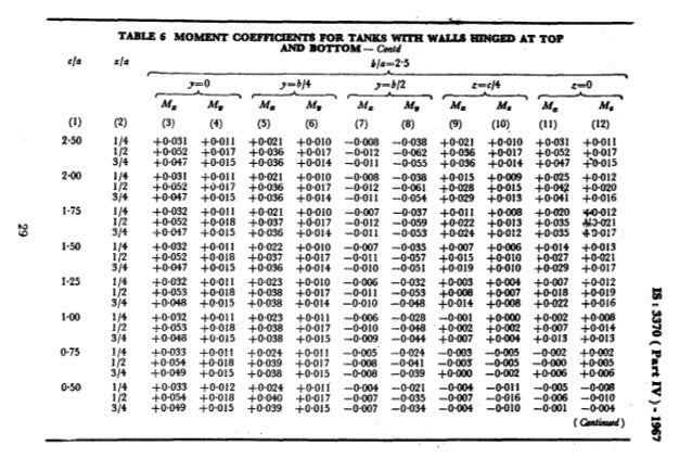 59 Pdf Z Table Of 0 005 Printable Zip Docx Download Table
