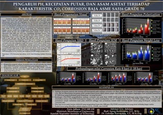 DIAGRAM ALIR	
	
ABSTRAK	
Fenomena korosi merupakan sesuatu yang pasti terjadi pada setiap
logam. Laju korosi dari suatu material dipengaruhi oleh beberapa faktor
diantaranya yaitu nilai pH lingkungan dan karakteristik aliran ﬂuida yang
kontak langsung dengan logam. Pada oil and gas industry, Baja ASME SA 516
grade 70 sering ditemui sebagai material dasar ﬂowline dan banyak terjadi CO2
Corrosion. Penelitian ini bertujuan untuk melakukan studi laju korosi material
baja ASME SA 516 grade 70 yang mengandung CO2. Penelitian dilakukan
dengan metoda weight loss menggunakan alat Rotating Cylinder Electrode
(RCE) selama 10 hari dan metode Polarization selama 1 jam. Selain itu
digunakan pula XRD dan SEM guna mendukung data-data analisa. Pada
penelitian ini digunakan media elektrolit NaCl 3,5% dengan kandungan
CH3COOH sebesar 0 ppm dan 1500 ppm dengan variasi kecepatan putaran
yaitu 0 rpm, 150 rpm, dan 300 rpm, dan 450 rpm pada pH 5 dan 6. Pada
pengujian polarization, didapatkan hasil laju korosi tertinggi sebesar 9.9323
mm/y pada larutan CH3COOH 1500 ppm pH 5 dan kecepatan putar 450 RPM,
sedangkan data dari pengujian weight loss selama 10 hari sebesar 4.8795 mm/y.
Hasil pengamatan SEM menunjukkan adanya perbedaan morfologi pada
permukaan spesimen karena pengaruh kecepatan putaran. Kecepatan putaran
mengakibatkan tergerusnya produk korosi oleh aliran. Pada pengujian XRD
dengan menggunakan spesimen pH 5 dengan kandungan 0 ppm dan 1500 ppm 0
RPM ditemukan FeCO3, Fe(OH)3 dan senyawa FeOOH sebagai produk korosi.	
	Kata kunci : CO2 Corrosion, laju aliran, Acetic Acid, Rotating Cylinder Electrode,
pH.	
TUJUAN PENELITIAN	
1.  Menganalisa pengaruh adanya kecepatan putar dan pH terhadap laju korosi
Baja ASME SA516 grade 70 pada lingkungan yang mengandung gas CO2.	
2.  Menganalisa pengaruh penambahan acetic acid (CH3COOH) terhadap
karakteristik dan laju korosi Baja ASME SA516 grade 70 pada lingkungan
yang mengandung gas CO2.	
Penambahan bufferPenambahan buffer
Laju Alir
150 RPM	
Laju Alir
300 RPM	
Laju Alir
450 RPM	
Laju Alir
0 RPM	
Start
Persiapan Alat
Penginjeksian CO2 ke dalam larutan
Laju Alir
0 RPM	
Laju Alir
150 RPM	
Laju Alir
300 RPM	
Laju Alir
450 RPM	
Pengujian SEM
Pengujian Tafel	(1 jam)
Finish
Analisa Data dan
Pembahasan
Persiapan Sampel Persiapan Bahan
Tanpa CH3COOH
Pengujian XRD
Penambahan CH3COOH
Pengujian Weight Loss (10 hari) Pengujian Tafel	(1 jam)
Larutan Elektrolit setelah pengujian 	
Weight Loss 10 hari
Specimen RCE setelah pengujian 	
Weight Loss 10 hari
Hasil Pengujian PolarizationHasil Pengamatan Visual
Hasil Pengujian Weight Loss
Perbandingan nilai Corrosion Rate 0 hari & 10 hari
Faris Adham 2712 100 120	
Materials Metallurgical Engineering	
Sepuluh Nopember Institute of Technology
0	
500	
1000	
1500	
2000	
10	 20	 30	 40	 50	 60	 70	 80	
Intensity	
Angle	(2θ)			
0	ppm	CH3COOH	
FeOOH
Fe(OH)3
FeCO3
0	
500	
1000	
1500	
2000	
10	 20	 30	 40	 50	 60	 70	 80	
Intensity	
Angle	(2θ)			
1500	ppm	CH3COOH	
FeOOH
Fe(OH)3
FeCO3	
Hasil Pengujian XRD Hasil Pengujian SEM
(A
)	
(B)	
(C)	 (D)	
0 RPM; 500x	
0 RPM; 2000x	
450 RPM; 500x	
450 RPM; 2000x	
KESIMPULAN	
	
1.  Naiknya kecepatan putaran dan turunya pH berpengaruh pada naiknya corrosion rate Baja ASME SA516 grade 70 di lingkungan yang mengandung gas
CO2. Hal ini dikarenakan kecepatan putar mempercepeat proses difusi antara sample dan elektrolit. Sedangkan lingkungan asam memiliki konsentrasi
H+ lebih besar yang berdampak pada banyaknya ion yang bereaksi.	
2.  Kandungan CH3COOH mengakibatkan naiknya corrosion rate pada Baja ASME SA516 grade 70 di lingkungan yang mengandung gas CO2. Hal ini
disebabkan karena CH3COOH berkompetisi dengan CO2 untuk mendapatkan ion Fe2+
. Produk korosi berupa CH3COOFe diduga tidak menempel pada
permukaan sample melainkan larut pada elektrolit sehingga luas permukaan kontak tidak tertutup produk korosi yang berdampak naiknya nilai
corrosion rate.	
3.  Nilai laju korosi pada larutan elektrolit yang mengandung 0 ppm dan 1500 ppm CH3COOH menunjukan tren yang turun terhadap fungsi waktu.	
4.  Produk korosi yang dihasilkan adalah senyawa FeCO3, Fe(OH)3 dan FeOOH.	
Advisor / Co. Advisor:	
Budi Agung Kurniawan, S.T., M.Sc.	
Dr. Lukman Noerochim, S.T., M.Sc.Eng.	
 