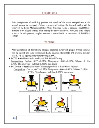 14
DEOXIDISING
After completion of oxidizing process and result of the metal composition in the
second sample is received, if there is excess of oxides, the formed oxides will be
removed by Ferro-Manganese(30kg-40kg), Calcined Lime , reduced slag(150kgs)
mixture. New slag is formed after adding the above additives. Next, the third sample
is taken. In this process, sulphur content is controlled to a maximum of 0.030% at
1630C.
TAPPING
After completion of deoxidising process, prepared metal with proper pre tap samples
will be tapped into ladle (container). Ladle addition materials are graphite powder,
Si-Mn, Fe-Si, tapping temperature being 1700C.
 BOXN wheel is the main product of Rail Wheel Factory.
Composition: Carbon: 0.57%-0.67%; Manganese: 0.60%-0.80%; Silicon: 0.15%-
0.70%; Phosphorous + sulphur: 0.060% maximum.
 BG Coach Wheel is also one of the other products at Rail Wheel Factory.
Composition: Carbon: 0.47%-0.57%; Manganese: 0.60%-0.80%; Silicon: 0.15%-
0.70%. Phosphorous+ sulphur: 0.060% maximum.
 