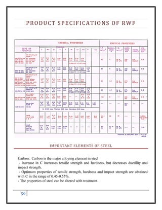 50
PRODUCT SPECIFICATIONS OF RWF
IMPORTANT ELEMENTS OF STEEL
Carbon: Carbon is the major alloying element in steel
- Increase in C increases tensile strength and hardness, but decreases ductility and
impact strength.
- Optimum properties of tensile strength, hardness and impact strength are obtained
with C in the range of 0.45-0.55%.
- The properties of steel can be altered with treatment.
 