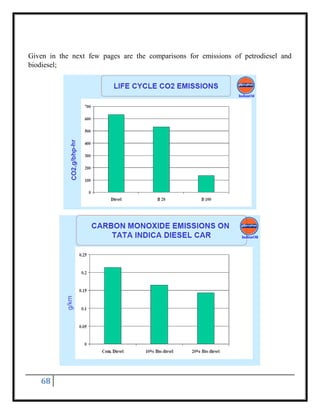 68
Given in the next few pages are the comparisons for emissions of petrodiesel and
biodiesel;
 