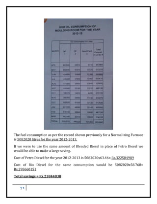 71
The fuel consumption as per the record shown previously for a Normalizing Furnace
is 5082020 litres for the year 2012-2013.
If we were to use the same amount of Blended Diesel in place of Petro Diesel we
would be able to make a large saving.
Cost of Petro Diesel for the year 2012-2013 is 5082020x63.46= Rs.322504989
Cost of Bio Diesel for the same consumption would be 5082020x58.768=
Rs.298660151
Total savings = Rs.23844838
 