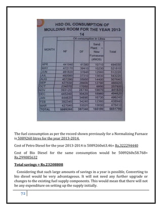 72
The fuel consumption as per the record shown previously for a Normalizing Furnace
is 5089260 litres for the year 2013-2014.
Cost of Petro Diesel for the year 2013-2014 is 5089260x63.46= Rs.322294440
Cost of Bio Diesel for the same consumption would be 5089260x58.768=
Rs.299085632
Total savings = Rs.23208808
Considering that such large amounts of savings in a year is possible, Converting to
bio diesel would be very advantageous. It will not need any further upgrade or
changes to the existing fuel supply components. This would mean that there will not
be any expenditure on setting up the supply initially.
 