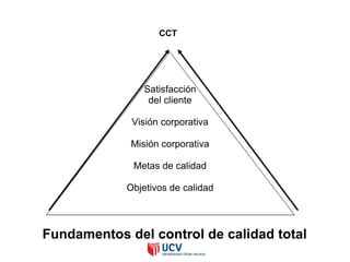 Sesion 04 - Proceso del Control de la Calidad | PPT