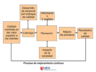 Sesion 04 - Proceso del Control de la Calidad | PPT