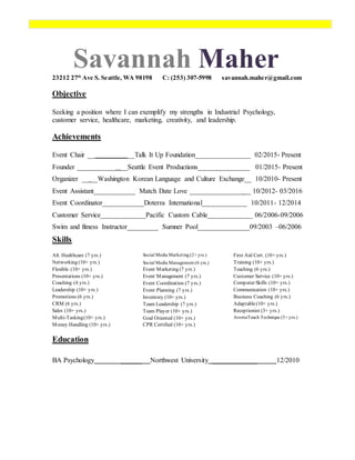 Savannah Maher23212 27th
Ave S. Seattle, WA 98198 C: (253) 307-5998 savannah.maher@gmail.com
Objective
Seeking a position where I can exemplify my strengths in Industrial Psychology,
customer service, healthcare, marketing, creativity, and leadership.
Achievements
Event Chair __ ___________Talk It Up Foundation________________ 02/2015- Present
Founder ___________ __Seattle Event Productions_______________ 01/2015- Present
Organizer __ __Washington Korean Language and Culture Exchange__ 10/2010- Present
Event Assistant____________ Match Date Love _______________ __ 10/2012- 03/2016
Event Coordinator____________Doterra International_____________ 10/2011- 12/2014
Customer Service_____________Pacific Custom Cable_____________ 06/2006-09/2006
Swim and fitness Instructor_________ Sumner Pool_______________09/2003 –06/2006
Skills
Alt. Healthcare (7 yrs.)
Networking (10+ yrs.)
Flexible (10+ yrs.)
Presentations (10+ yrs.)
Coaching (4 yrs.)
Leadership (10+ yrs.)
Promotions (6 yrs.)
CRM (6 yrs.)
Sales (10+ yrs.)
Multi-Tasking(10+ yrs.)
Money Handling (10+ yrs.)
Social Media Marketing(2+ yrs.)
Social Media Management (6 yrs.)
Event Marketing (7 yrs.)
Event Management (7 yrs.)
Event Coordination (7 yrs.)
Event Planning (7 yrs.)
Inventory (10+ yrs.)
Team Leadership (7 yrs.)
Team Player (10+ yrs.)
Goal Oriented (10+ yrs.)
CPR Certified (10+ yrs.)
First Aid Cert. (10+ yrs.)
Training (10+ yrs.)
Teaching (6 yrs.)
Customer Service (10+ yrs.)
Computer Skills (10+ yrs.)
Communication (10+ yrs.)
Business Coaching (6 yrs.)
Adaptable(10+ yrs.)
Receptionist (3+ yrs.)
AromaTouch Technique (5+ yrs.)
Education
BA Psychology ______ Northwest University _____________ 12/2010
 
