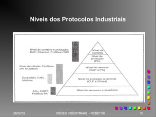 26/05/15 10REDES INDUSTRIAIS - RCBETINI26/05/15 10REDES INDUSTRIAIS - RCBETINI
Níveis dos Protocolos Industriais
 