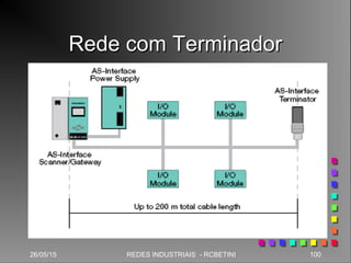 Rede com TerminadorRede com Terminador
26/05/15 100REDES INDUSTRIAIS - RCBETINI
 