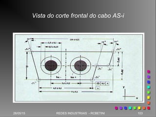 26/05/15 103REDES INDUSTRIAIS - RCBETINI
Vista do corte frontal do cabo AS-i
 