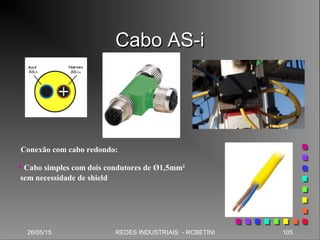 Cabo AS-iCabo AS-i
26/05/15 105REDES INDUSTRIAIS - RCBETINI
Conexão com cabo redondo:
 Cabo simples com dois condutores de Ø1,5mm²
sem necessidade de shield
 