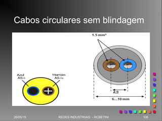 26/05/15 106REDES INDUSTRIAIS - RCBETINI
Cabos circulares sem blindagem
 