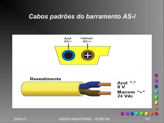 26/05/15 107REDES INDUSTRIAIS - RCBETINI
Cabos padrões do barramento AS-i
 