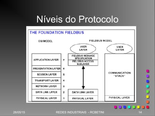 26/05/15 14REDES INDUSTRIAIS - RCBETINI26/05/15 14REDES INDUSTRIAIS - RCBETINI
Níveis do Protocolo
 
