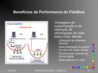 26/05/15 16REDES INDUSTRIAIS - RCBETINI26/05/15 16REDES INDUSTRIAIS - RCBETINI
Benefícios de Performance do Fieldbus
Vantagens de
customização e de
obtenção de
informações de mais
baixo nível, devido:
Utilização de sistemas
abertos.
Instrumentação de ponta
no caso de redes novas.
Transmissão apenas de
forma digital.
Redundância na rede.
 