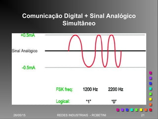 26/05/15 21REDES INDUSTRIAIS - RCBETINI26/05/15 21REDES INDUSTRIAIS - RCBETINI
Comunicação Digital + Sinal Analógico
Simultâneo
 