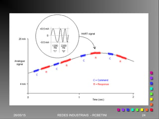 26/05/15 24REDES INDUSTRIAIS - RCBETINI26/05/15 24REDES INDUSTRIAIS - RCBETINI
 