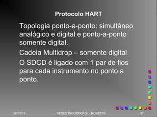 26/05/15 27REDES INDUSTRIAIS - RCBETINI26/05/15 27REDES INDUSTRIAIS - RCBETINI
Protocolo HART
Topologia ponto-a-ponto: simultâneo
analógico e digital e ponto-a-ponto
somente digital.
Cadeia Multidrop – somente digital
O SDCD é ligado com 1 par de fios
para cada instrumento no ponto a
ponto.
 