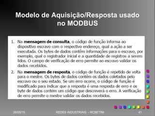26/05/15 41REDES INDUSTRIAIS - RCBETINI26/05/15 41REDES INDUSTRIAIS - RCBETINI
Modelo de Aquisição/Resposta usado
no MODBUS
 