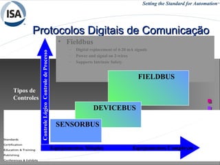 26/05/15 53REDES INDUSTRIAIS - RCBETINI
Protocolos Digitais de ComunicaçãoProtocolos Digitais de Comunicação
• Fieldbus
– Digital replacement of 4-20 mA signals
– Power and signal on 2-wires
– Supports Intrinsic Safety
Tipos de
Controles
ControleLógicoControledeProcesso
Equipamentos Simples Equipamentos Complexos
Tipos de Equipamentos
FIELDBUS
DEVICEBUS
SENSORBUS
 