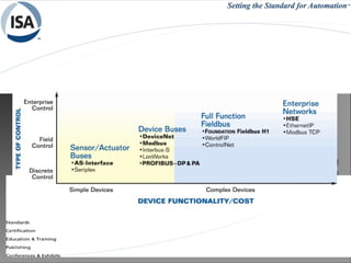 26/05/15 56REDES INDUSTRIAIS - RCBETINI
 