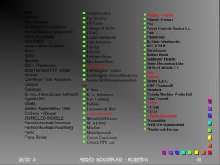 26/05/15 68REDES INDUSTRIAIS - RCBETINI
ABB
AIRTEC
Allen-Bradley
American Microsystems
Andras Steuerungssysteme
Asco Joucomatic
AUCOTEC
Austria Mikro Systeme
Baco
Balluf
Baumer
Bihl + Wiedemann
Brad Harrison /H.F. Vogel
Bürkert
Carinthian Tech Research
Crouzet
Datalogic
Dr.-Ing. Hans Jürgen Melhardt
Egemin NV
Elasta
Elektro-Apparatebau Olten
Endress + Hauser
ENTRELEC-SCHIELE
Fachhochschule Solothurn
Fachhochschule Vorarlberg
Festo
Franz Binder
 Friedrich Lütze
 Fuji Electric
 GE Fanuc .
 Gebauer & Griller
 GEMÜ
 Gossen-Metrawatt
 Hans Bernstein
 Harting
 Hilscher
 Hörbiger-Origa
 Idec Izumi Corp.
 ifm electronic
 IMI Norgren Limited
 IMI Norgren-Herion Fluidtronic
 Institut für Informationstechnik
im
 J. Auer
 K. A. Schmersal
 Karl Lumberg
 Kuhnke
 Lachmann & Rink
 Leuze electronic
 Mitsubishi Electric
 MLS Lanny
 Moeller
 Murrelektronik
 Omron Electronics
 Ositech PTY Ltd.
 Pepperl + Fuchs
 Phoenix Contact
 Pilz
 Power Controls Iberica S.L.
 Puls
 Pulsotronic
 R. Stahl Schaltgeräte
 RECHNER
 Hirschmann
 Robert Bosch
 Schneider Electric
 Sense Electronica Ltda
 SEW-EURODRIVE
 Sick
 Siemens
 Sirena S.p.A.
 SMC Pneumatik
 Steinbeis
 Toyoda Machine Works Ltd.
 Trox Technik
 Turck
 VCOM
 VEGA
 Visolux-Elektronik
 Weidmüller
 WERMA Signaltechnik
 Wiechers & Partner
 