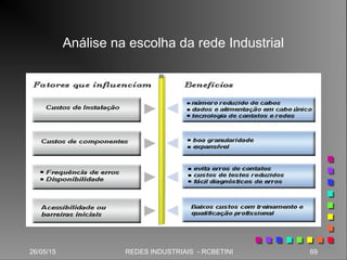 26/05/15 69REDES INDUSTRIAIS - RCBETINI
Análise na escolha da rede Industrial
 