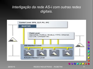 26/05/15 71REDES INDUSTRIAIS - RCBETINI
Interligação da rede AS-i com outras redes
digitais.
 