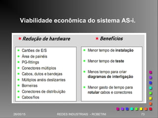 26/05/15 73REDES INDUSTRIAIS - RCBETINI
Viabilidade econômica do sistema AS-i.
 