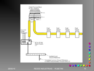 26/05/15 75REDES INDUSTRIAIS - RCBETINI
 